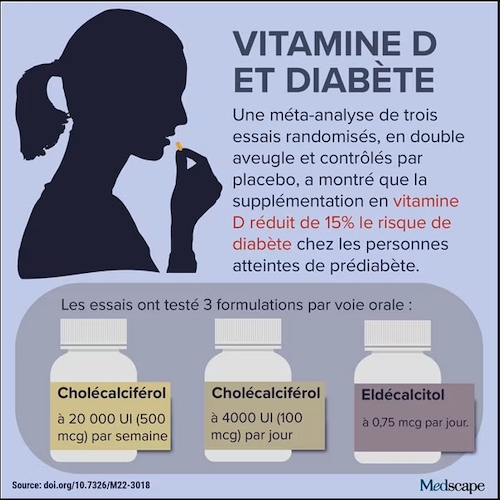 Nut van vitamine D bij prediabetes? MediQuality